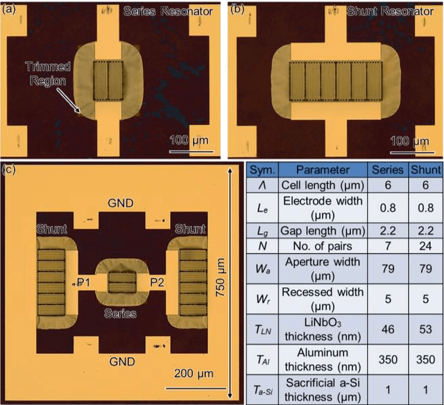 Figure 4 for 38.7 GHz Thin Film Lithium Niobate Acoustic Filter