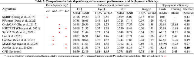 Figure 4 for A Generic Fundus Image Enhancement Network Boosted by Frequency Self-supervised Representation Learning