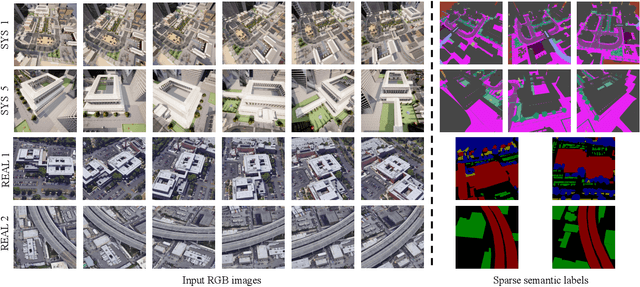 Figure 4 for Efficient Semantic Splatting for Remote Sensing Multi-view Segmentation