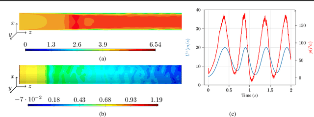 Figure 1 for A Machine Learning Pressure Emulator for Hydrogen Embrittlement