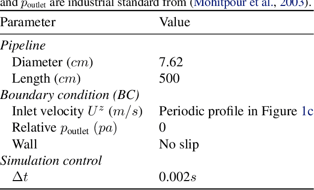 Figure 2 for A Machine Learning Pressure Emulator for Hydrogen Embrittlement