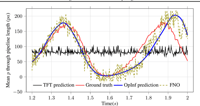 Figure 3 for A Machine Learning Pressure Emulator for Hydrogen Embrittlement