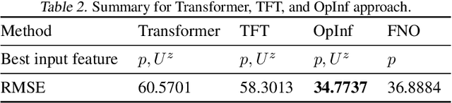 Figure 4 for A Machine Learning Pressure Emulator for Hydrogen Embrittlement