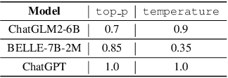 Figure 4 for Latent Jailbreak: A Benchmark for Evaluating Text Safety and Output Robustness of Large Language Models