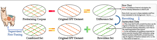 Figure 3 for Aligning Instruction Tuning with Pre-training