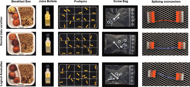 Figure 1 for Set Features for Fine-grained Anomaly Detection