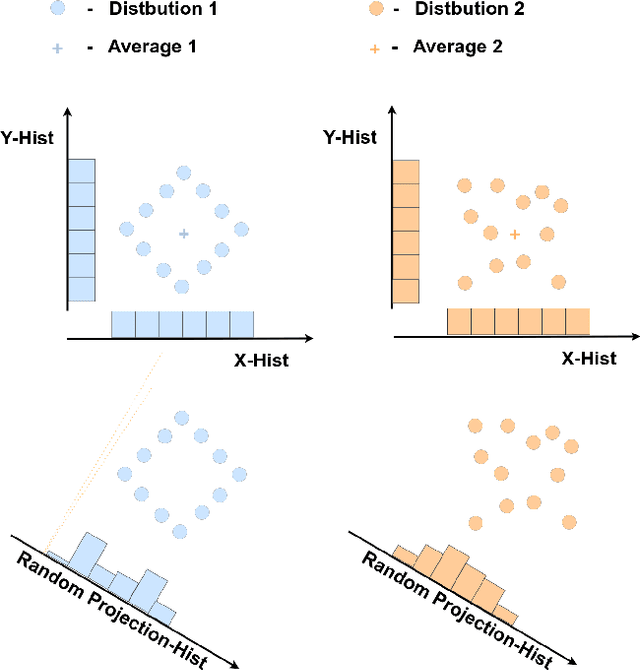 Figure 3 for Set Features for Fine-grained Anomaly Detection