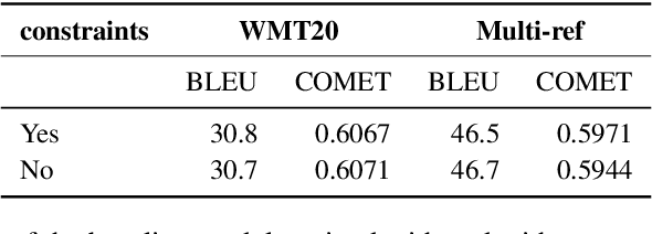 Figure 1 for Negative Lexical Constraints in Neural Machine Translation