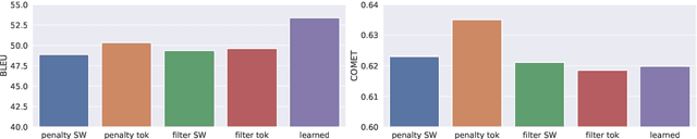 Figure 4 for Negative Lexical Constraints in Neural Machine Translation