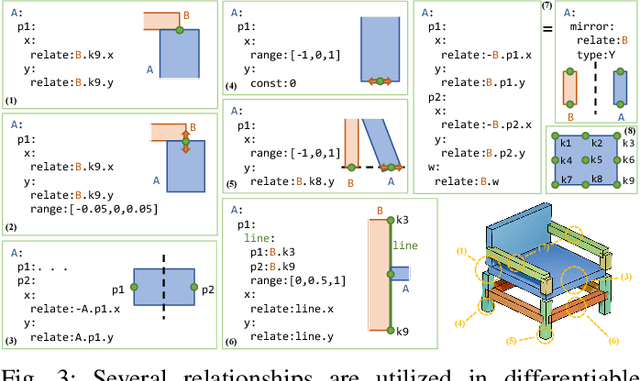 Figure 3 for Parameterize Structure with Differentiable Template for 3D Shape Generation