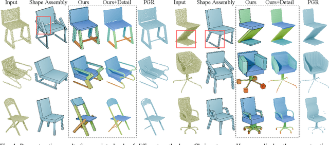 Figure 4 for Parameterize Structure with Differentiable Template for 3D Shape Generation