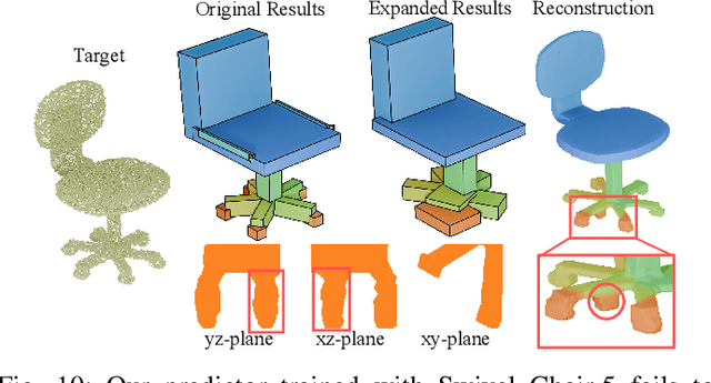 Figure 1 for Parameterize Structure with Differentiable Template for 3D Shape Generation