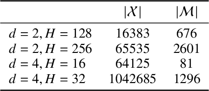 Figure 4 for Adaptive teachers for amortized samplers