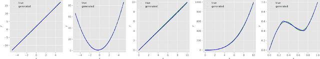 Figure 1 for Supervised Score-Based Modeling by Gradient Boosting