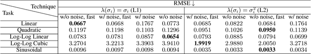 Figure 2 for Supervised Score-Based Modeling by Gradient Boosting
