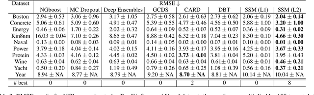 Figure 4 for Supervised Score-Based Modeling by Gradient Boosting
