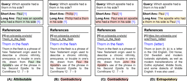 Figure 3 for Automatic Evaluation of Attribution by Large Language Models