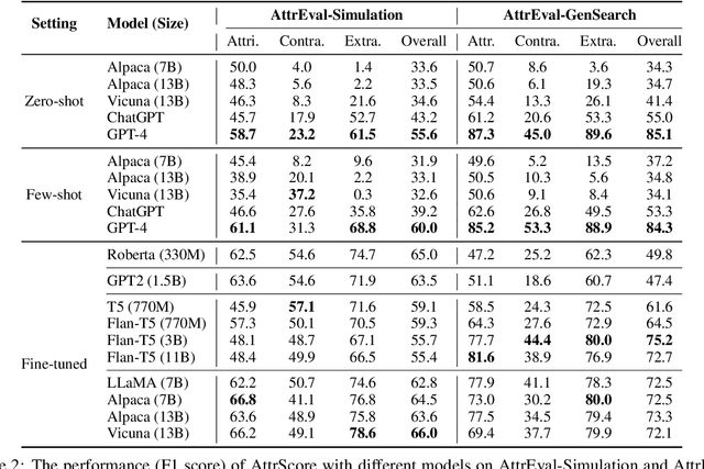 Figure 4 for Automatic Evaluation of Attribution by Large Language Models