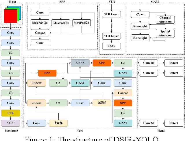 Figure 1 for Research on Cervical Cancer p16/Ki-67 Immunohistochemical Dual-Staining Image Recognition Algorithm Based on YOLO