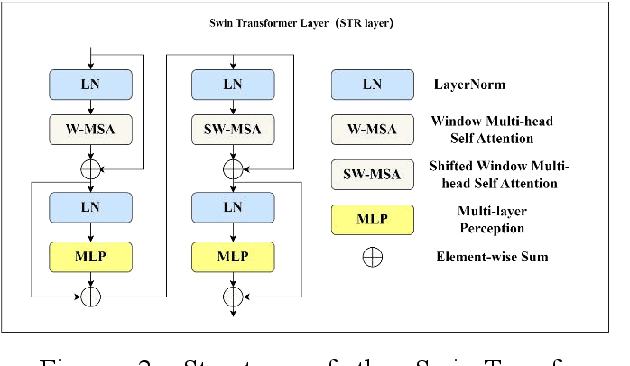 Figure 3 for Research on Cervical Cancer p16/Ki-67 Immunohistochemical Dual-Staining Image Recognition Algorithm Based on YOLO