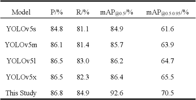 Figure 4 for Research on Cervical Cancer p16/Ki-67 Immunohistochemical Dual-Staining Image Recognition Algorithm Based on YOLO