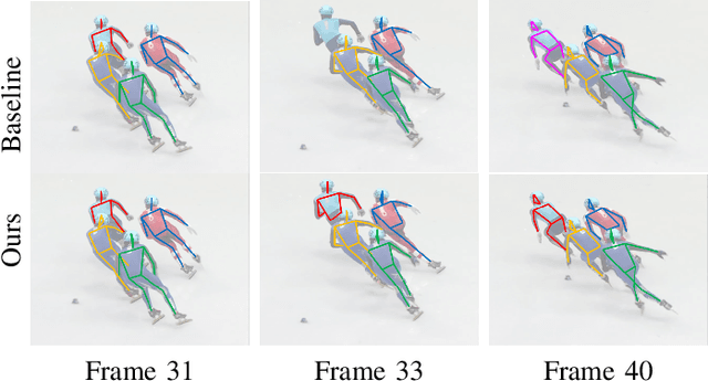 Figure 1 for Improving Multi-Person Pose Tracking with A Confidence Network