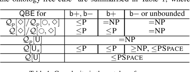 Figure 1 for Reverse Engineering of Temporal Queries Mediated by LTL Ontologies