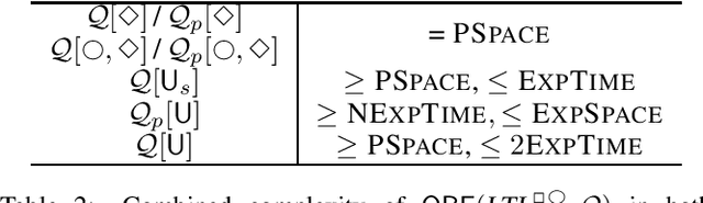 Figure 2 for Reverse Engineering of Temporal Queries Mediated by LTL Ontologies