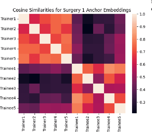 Figure 4 for Automating Feedback Analysis in Surgical Training: Detection, Categorization, and Assessment