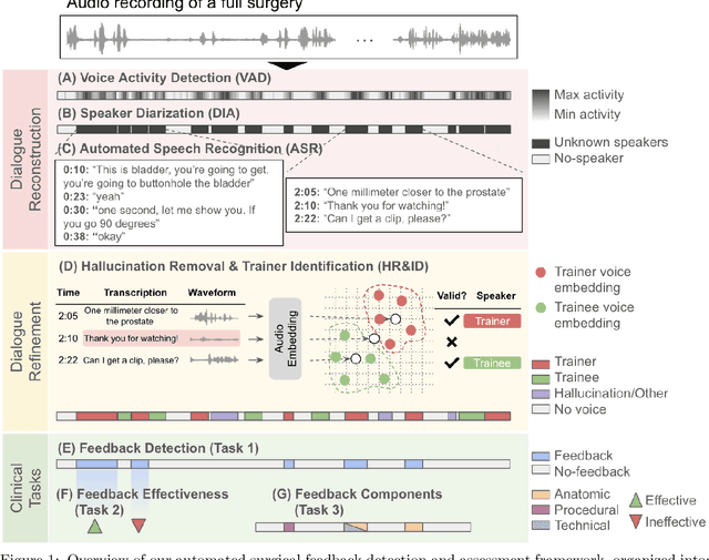 Figure 1 for Automating Feedback Analysis in Surgical Training: Detection, Categorization, and Assessment