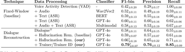 Figure 3 for Automating Feedback Analysis in Surgical Training: Detection, Categorization, and Assessment