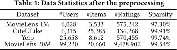 Figure 2 for Deep Rating Elicitation for New Users in Collaborative Filtering