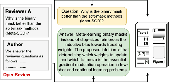 Figure 1 for SciDQA: A Deep Reading Comprehension Dataset over Scientific Papers