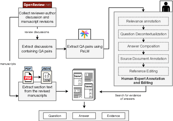 Figure 3 for SciDQA: A Deep Reading Comprehension Dataset over Scientific Papers