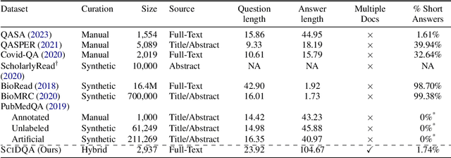 Figure 2 for SciDQA: A Deep Reading Comprehension Dataset over Scientific Papers