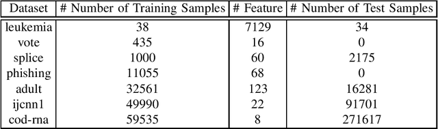 Figure 1 for A Novel Loss Function-based Support Vector Machine for Binary Classification