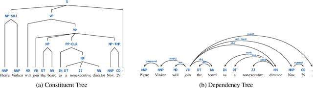 Figure 3 for How Well Do Large Language Models Understand Syntax? An Evaluation by Asking Natural Language Questions