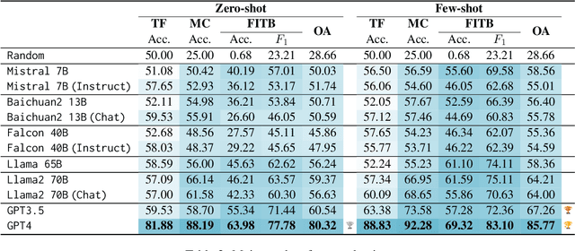 Figure 4 for How Well Do Large Language Models Understand Syntax? An Evaluation by Asking Natural Language Questions