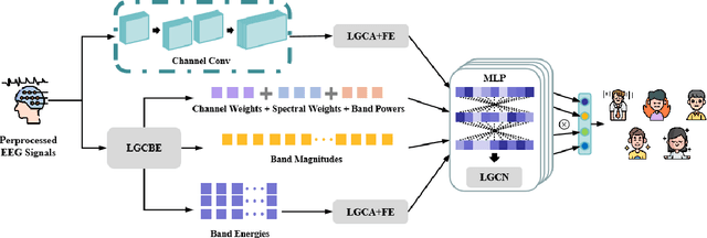 Figure 1 for LEREL: Lipschitz Continuity-Constrained Emotion Recognition Ensemble Learning For Electroencephalography