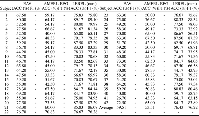 Figure 2 for LEREL: Lipschitz Continuity-Constrained Emotion Recognition Ensemble Learning For Electroencephalography
