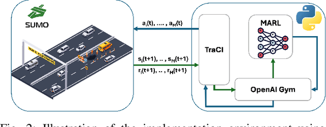 Figure 2 for Distributed Traffic Control in Complex Dynamic Roadblocks: A Multi-Agent Deep RL Approach