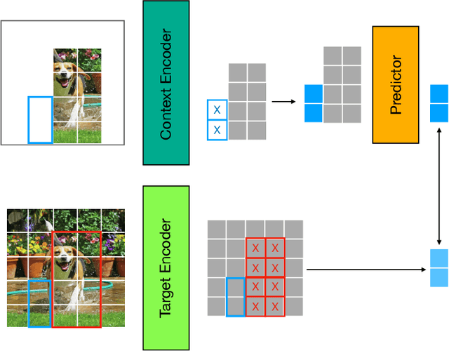 Figure 1 for Enhancing JEPAs with Spatial Conditioning: Robust and Efficient Representation Learning