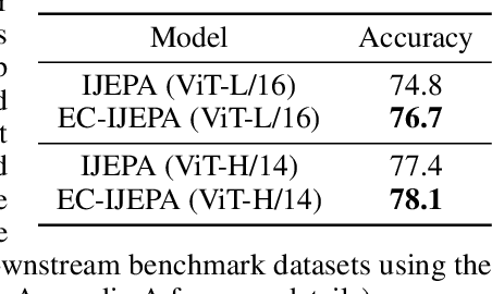 Figure 2 for Enhancing JEPAs with Spatial Conditioning: Robust and Efficient Representation Learning