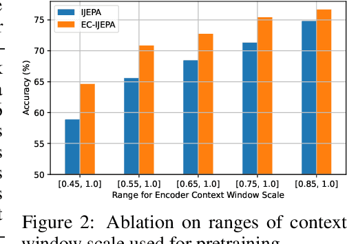 Figure 3 for Enhancing JEPAs with Spatial Conditioning: Robust and Efficient Representation Learning