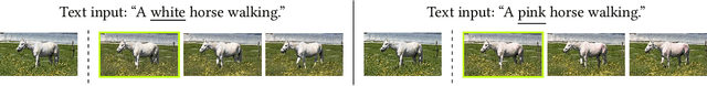 Figure 2 for Reenact Anything: Semantic Video Motion Transfer Using Motion-Textual Inversion