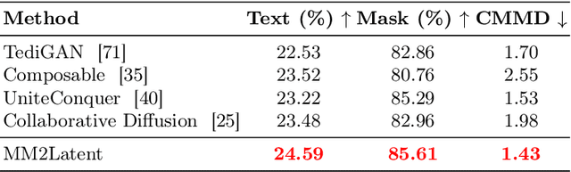 Figure 1 for MM2Latent: Text-to-facial image generation and editing in GANs with multimodal assistance