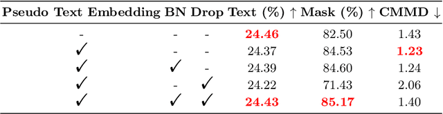 Figure 3 for MM2Latent: Text-to-facial image generation and editing in GANs with multimodal assistance