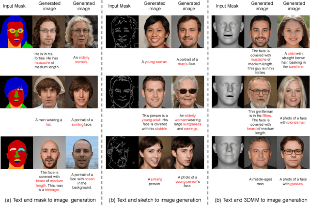 Figure 4 for MM2Latent: Text-to-facial image generation and editing in GANs with multimodal assistance