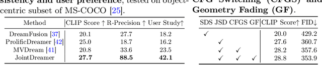 Figure 2 for JointDreamer: Ensuring Geometry Consistency and Text Congruence in Text-to-3D Generation via Joint Score Distillation