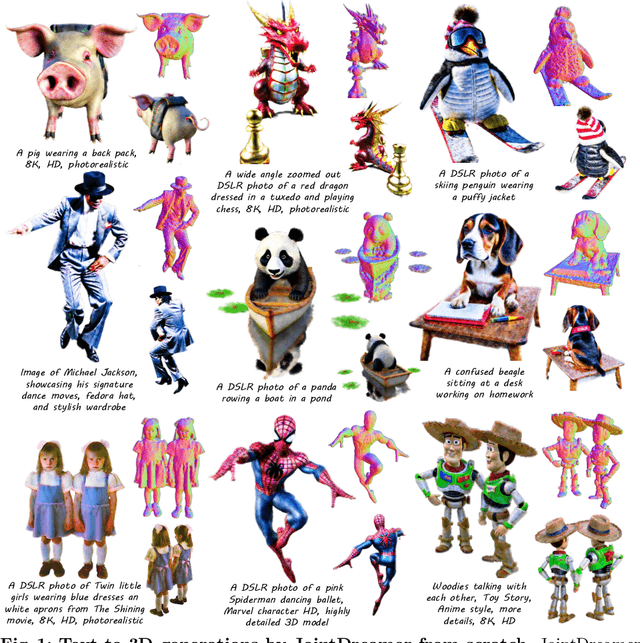 Figure 1 for JointDreamer: Ensuring Geometry Consistency and Text Congruence in Text-to-3D Generation via Joint Score Distillation